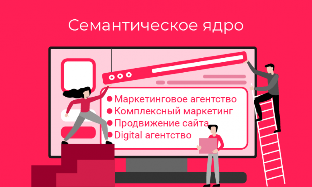 Продвижение сайта семантическое. Семантическое ядро сайта. сбор семантического ядра. семантическое ядро схема. создание семантического ядра.